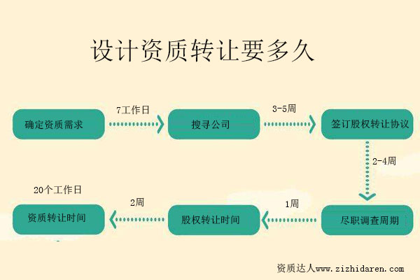 O(sh)ӋY|(zh)D(zhun)׌Ҫ-ѿعO(sh)ӋY|(zh)ُ_rg(ji)c(din)